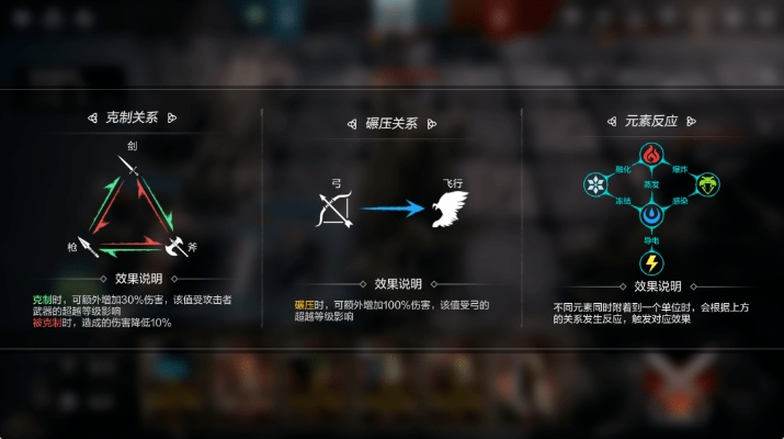 2025服从之魔环终极解析，5大隐藏机制与PVP碾压套路