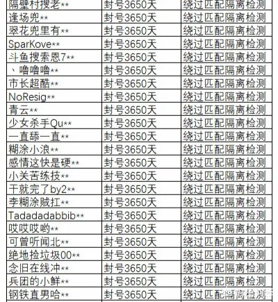 2025年传奇红人封号率激增300%？红名机制深度拆解与生存实战手册