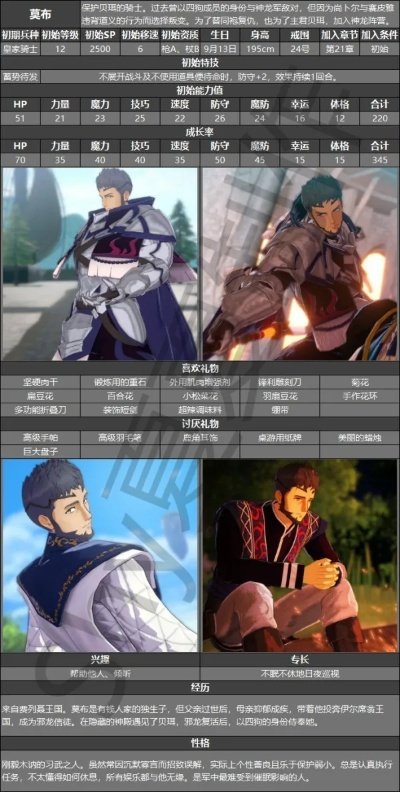 《火焰纹章结合（engage）》礼物速查简表 全角色送礼攻略