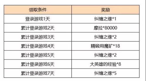《原神》3.4版本原石获取途径与数量统计 3.4版本能获得多少原石