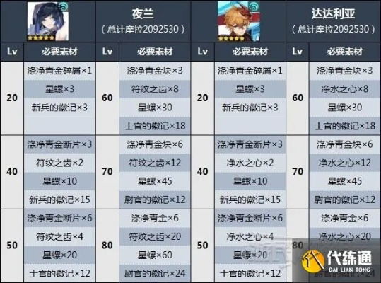 《原神》夜兰突破材料星螺收集路线 3.4星螺怎么获得