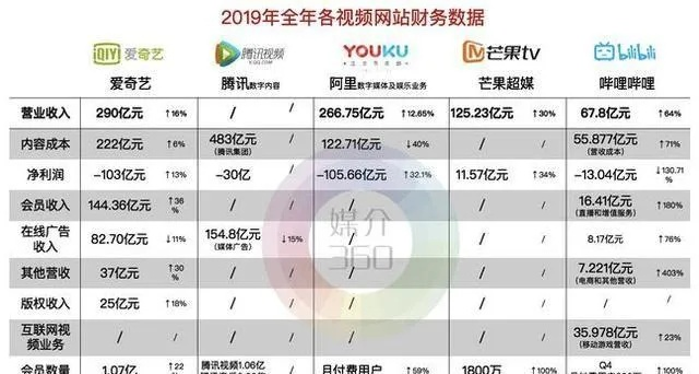 我爱搜服内幕揭秘，GM内部数据告诉你如何选服不踩雷