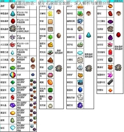 伊洛纳阿尔维斯矿石全类型图解，2025最新刷矿路线与炼金价值评估