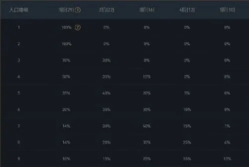 龙族阵容为什么总是差一口气？2025年末数据揭示3套被低估的转职公式