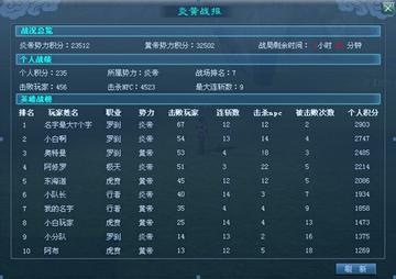 龙腾世界好玩吗？2025年国战PK实测，零氪玩家生存法则与职业强度榜