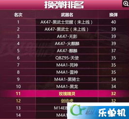 玫瑰精灵M4实战全解，2025年数据透视+职业选手压枪手法揭秘