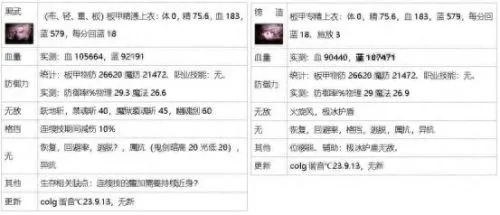 安徒恩抗性全解密，2025最新怪物属性表+主C25仔配装实战指南