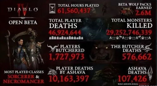 《暗黑4》BD工具盘点：玩家必备神器大揭秘