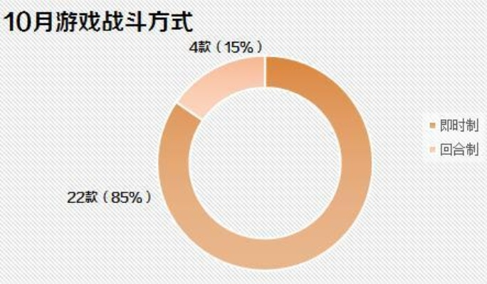 别再瞎玩了！法利安类型测试告诉你最适合的游戏职业与策略