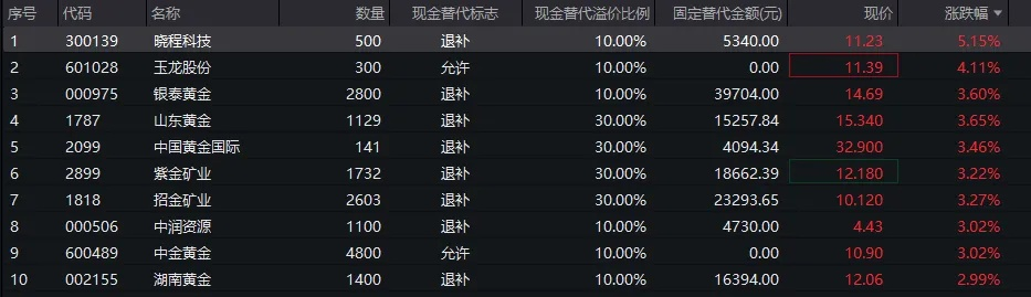 TL私服哪个稳定好玩？2025资深玩家揭秘高倍长效服筛选黄金法则
