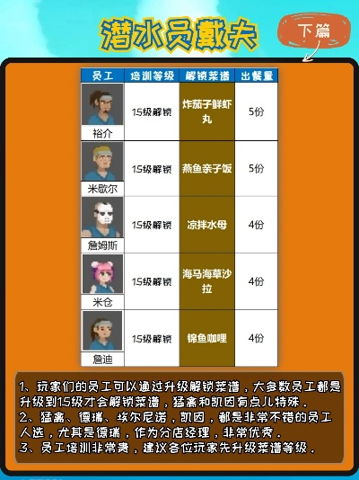 《戴夫潜水员专属》海鲜料理攻略：玩家必看美食秘籍