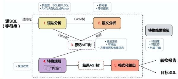 一、抗性机制底层逻辑与副本架构
