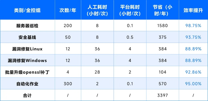 免费私服还能活多久？2025年资深技术流揭秘零成本开服7大生存法则