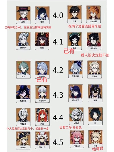 枫丹版本末期0命战神实测，原神角色抽卡优先级与深渊配队决策指南