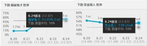 2025桃园控弦加点革新，数据党实测最强输出循环与配点逻辑