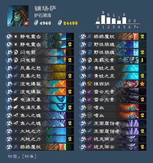 星雨传奇打金赚钱吗？2025年3大高效搬砖地图+装备交易内幕实测