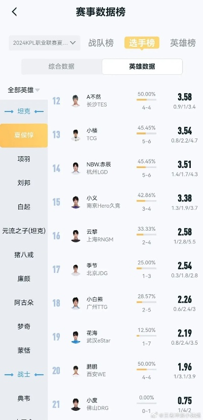 2025Q3数据曝光，小刘类型玩家胜率暴跌12%，3个救命稻草策略