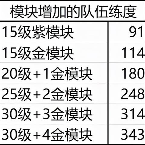 双生视界3.2版本T0阵容暗改真相，老玩家都在偷练的这3套非主流配队