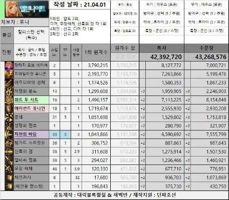 DNF韩服起源版本职业强度天梯图2025，3大隐藏幻神与装备搭配黑幕