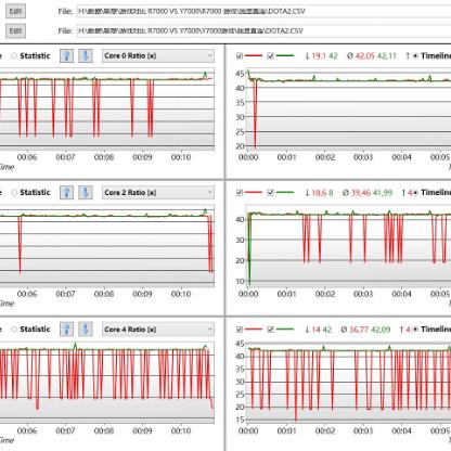 Dota单机地图下载终极指南，2025年AI地图安装+版本兼容全解析
