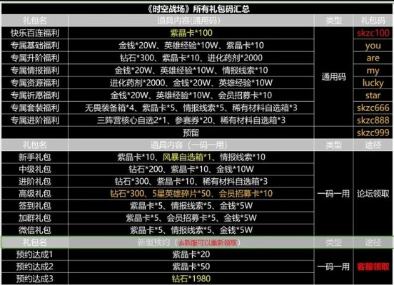 传奇续章2025最新升级秘籍，0氪到氪金全路线实测对比