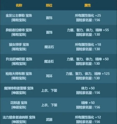 平民玩家首饰宝珠避坑指南，2025性价比之王竟是它？