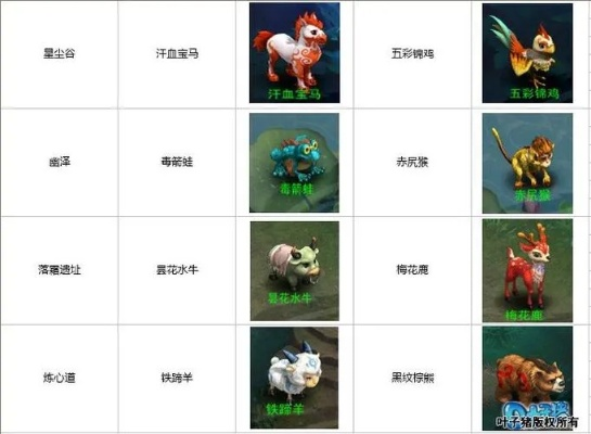 问道神兽图片全维度解析，2025年最新高清图鉴+获取培养实战指南