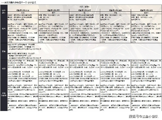 DNF阿伽门农权能系统终极指南，2025奥兹玛装备融合最优解