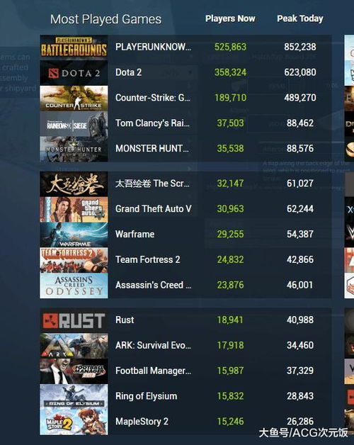 2025梅克斯类型爆火，4种玩家人格匹配爆款游戏实战指南