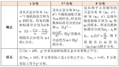 挖宝类型三维矩阵，别再傻傻分不清