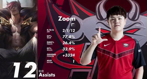 Zeus历史第一上单遭零封，全球首支队伍告别赛场