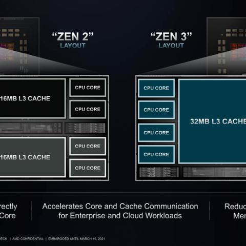 PS6 GPU架构解析，RDNA 5是否完整采用？