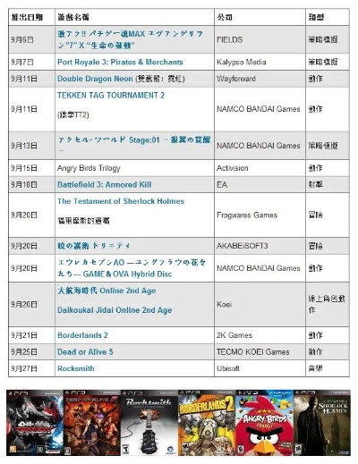 PS3游戏发售表终极解密，15年独占神作+中文游戏收藏实战手册