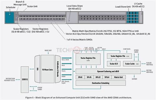 PS6确认不采用完整RDNA5架构