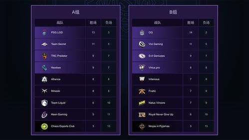 Dota2 CN Server Bypass