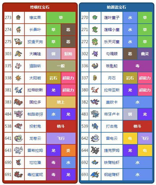 2025怪物世界邀请码终极指南，内测码、福利码、渠道码区别与隐藏获取法