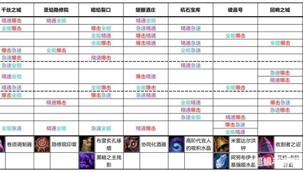 魔兽装备掉落机制全解密，2025年个人拾取规则深度剖析与实战指南