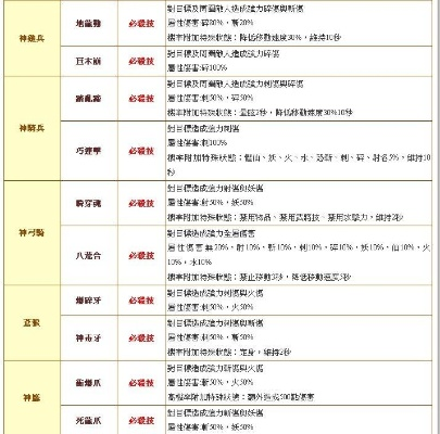 神话时代2025神祇胜率揭秘，兵种搭配实战全攻略