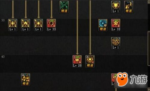 DNF80召唤加点终极指南，2025新版碾压流与献祭流数据实测对比