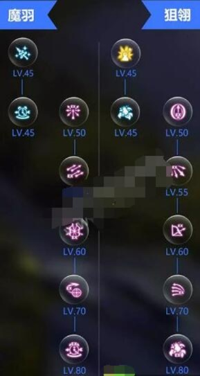 2025狙翎加点终极指南，刷图/巢穴/PVP三系天赋树深度解析与实战数据