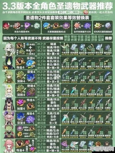 3.8版本后角色培养黑幕，为什么90%玩家圣遗物刷取效率低？