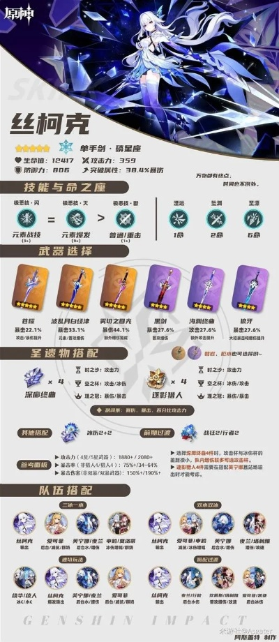 《原神》丝柯克一图攻略：高效培养材料速查！