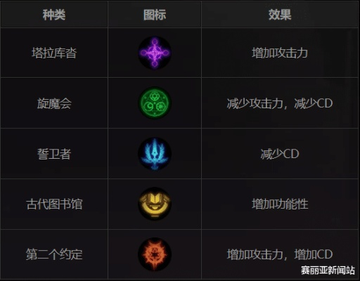 空投支援伤害刮痧？2025女枪炮护石符文终极搭配指南