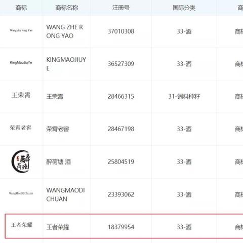 王者ID被抢注？2025最新空白符号+古风爆款组合秘籍