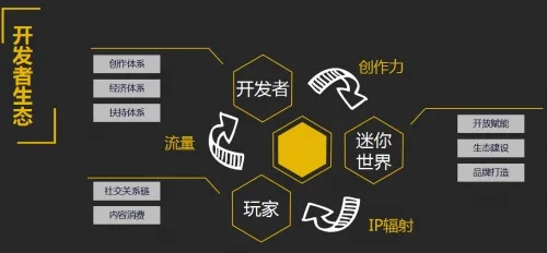 2025开放世界生存建造游戏绝密攻略，破解资源循环与自动化生产链的7个核心法门