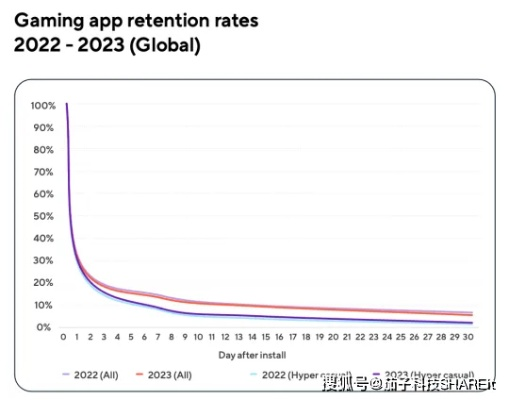 2026年还在纠结沙盒or副本？数据揭秘95%玩家选错的3个致命误区
