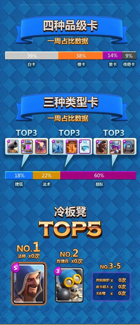 冒险岛皇家类型抽卡黑幕？2025最新概率实测与零氪获取全攻略