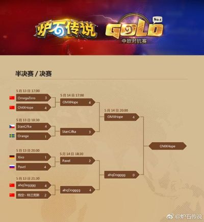 2025炉石中欧对抗赛视频观赛密码，3步偷师冠军卡组与实战思维