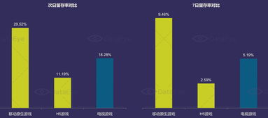 2025年游戏叙事革命，3种被低估的故事类型让留存率暴涨200%