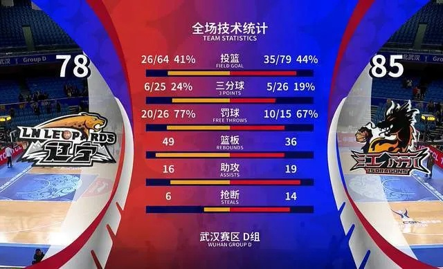 霸气vs布拉格终极对决，2025赛季胜率数据揭秘+高段位选择策略